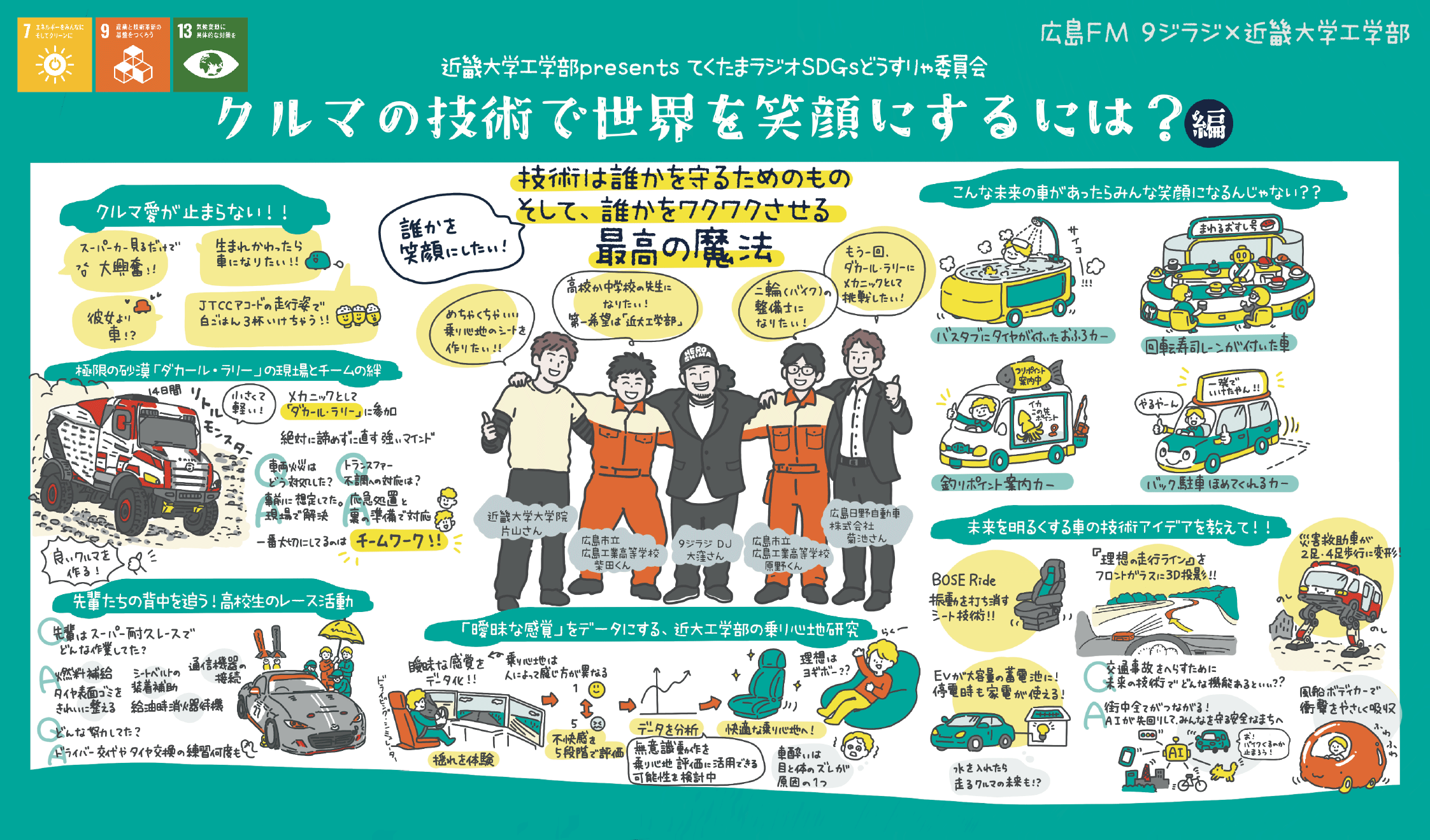 車の技術で世界を笑顔にするには？編