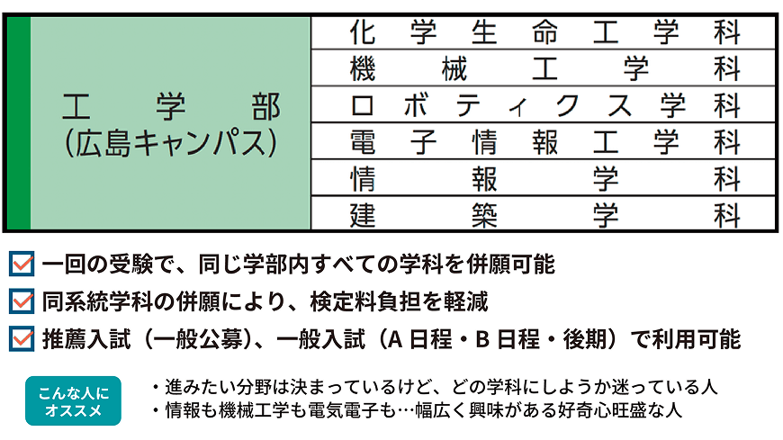 工学部（広島キャンパス）の化学生命工学科・機械工学科・ロボティクス学科・電子情報工学科・情報学科・建築学科の中で、一回の受験で同じ学部内すべての学科を併願可能。同系統学科の併願により検定料負担を軽減。推薦入試（一般公募）、一般入試（A日程・B日程・後期）で利用可能。