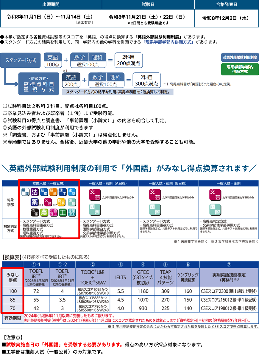 推薦入試（一般公募）の出願期間・試験日・合格発表日、試験科目と配点、英語外部試験の換算表