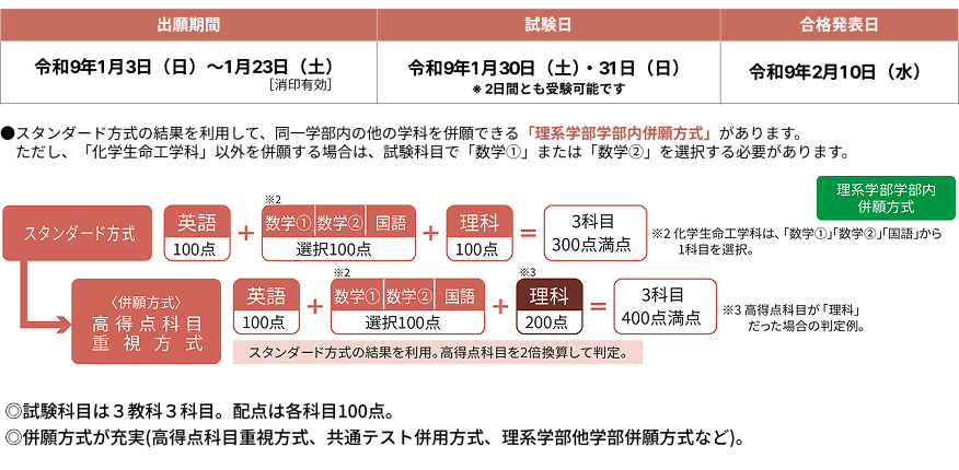 一般入試・前期（A日程）の出願期間・試験日・合格発表日と試験科目・配点