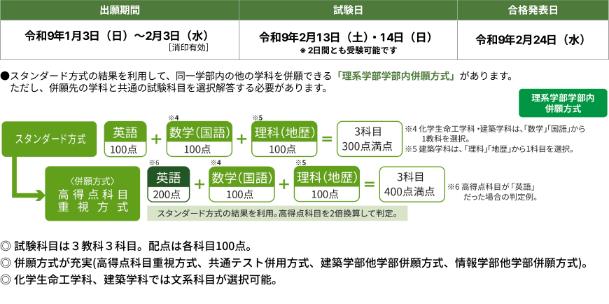 一般入試・前期（B日程）の出願期間・試験日・合格発表日と試験科目・配点
