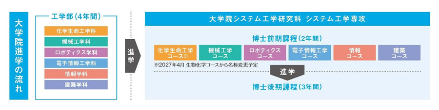 大学院_概念図