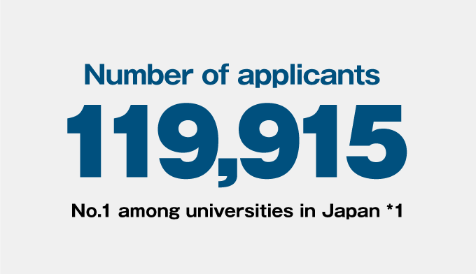 Number of applicants