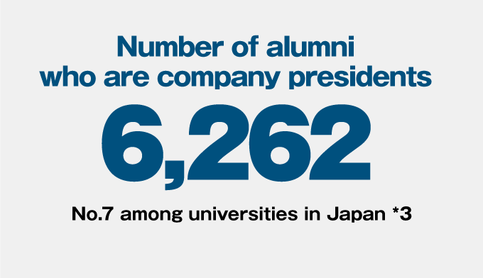 Number of alumni who are company presidents