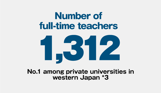Number of full-time teachers
