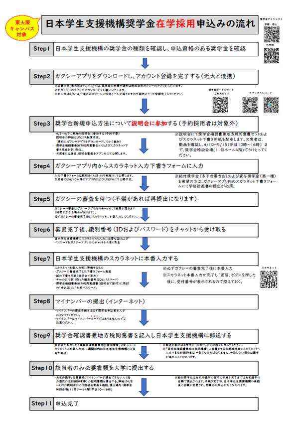 大学・短期大学・高等専門学校・専門課程を置く専修学校に在学している方へ　2026年度　奨学金案内ダイジェスト