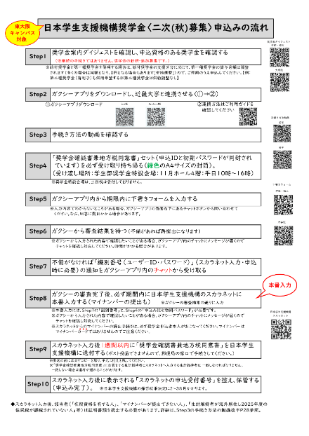 申込みの流れ