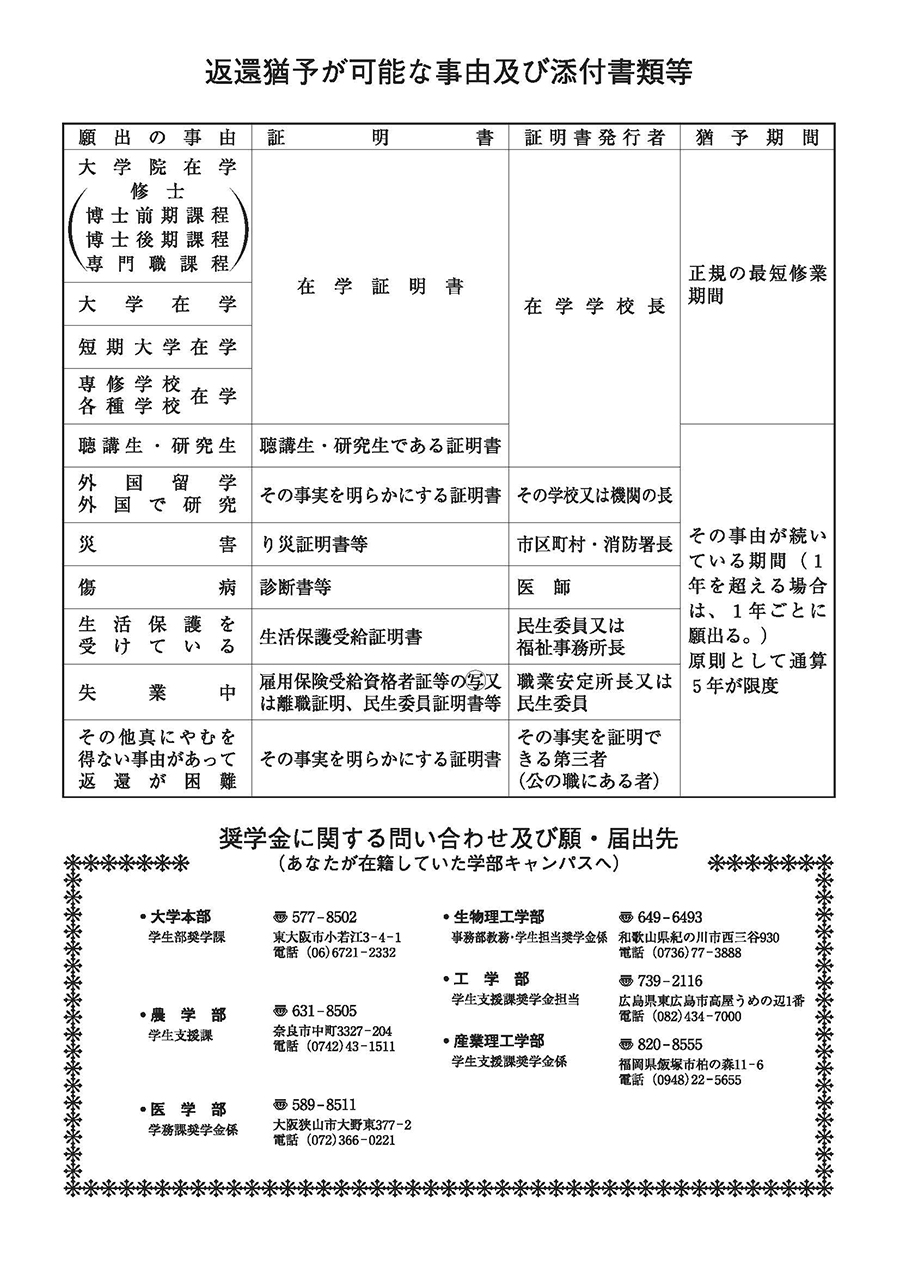 返還猶予が可能な事由及び添付書類等