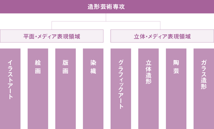 8つのゼミ