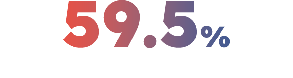 59.5%