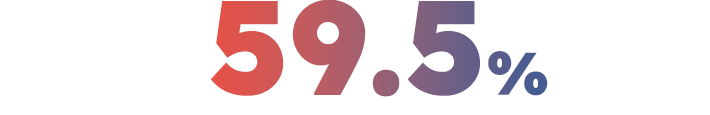 59.5%
