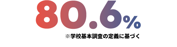 80.6%