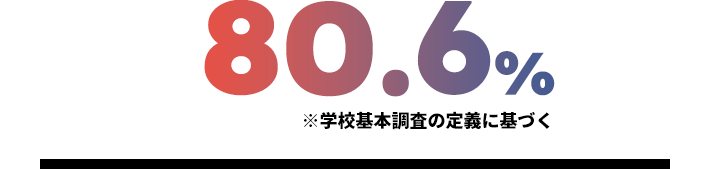 80.6%