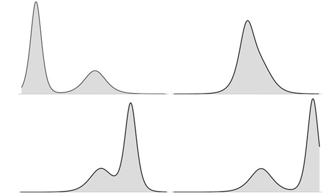 図：2つのソリトンの衝突（左上は衝突前，右上〜左下は衝突中，右下は衝突後）