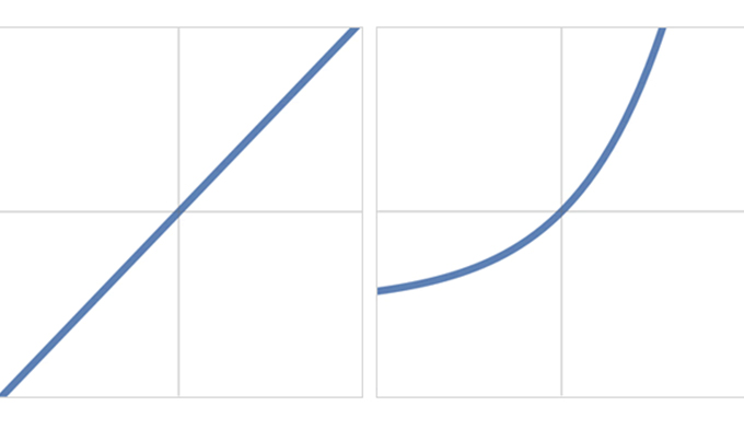 図：線形性（左）と非線形性（右）