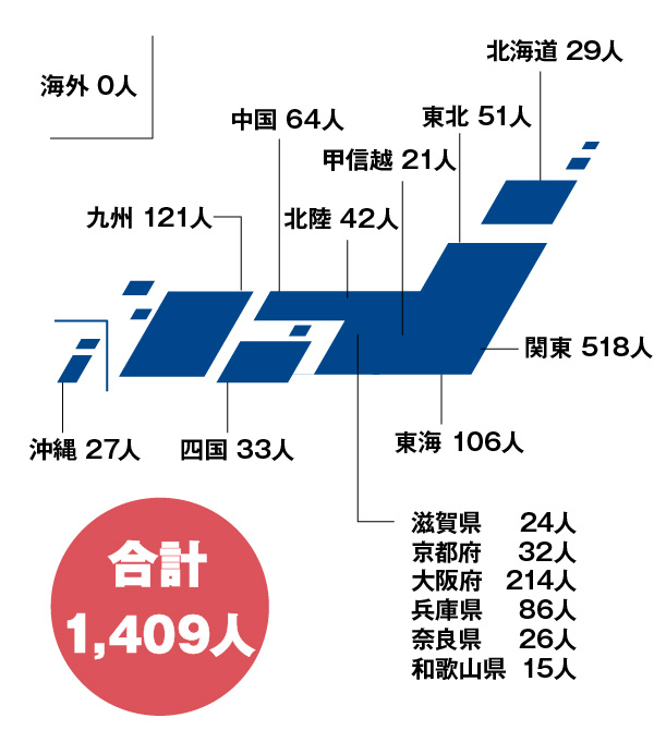 建築学部地区別グラフ 正科生