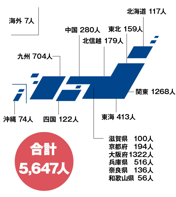 法学部・短期大学部地区別グラフ 正科生
